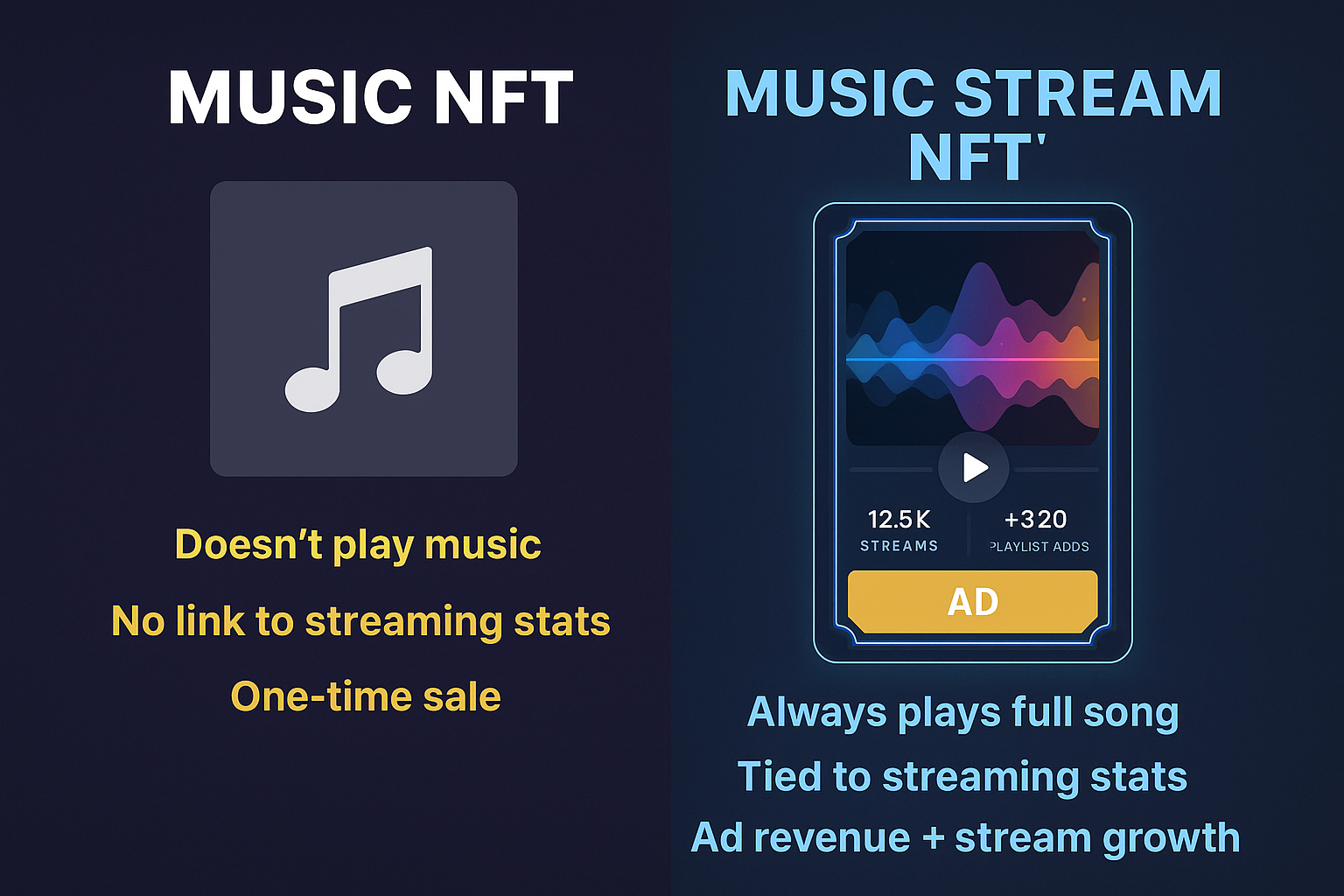 What Is a Music Stream NFT™? (And How It’s Different from Every Other Music NFT)